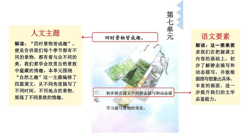21 古诗词三首 课件 部编版语文五年级上册05