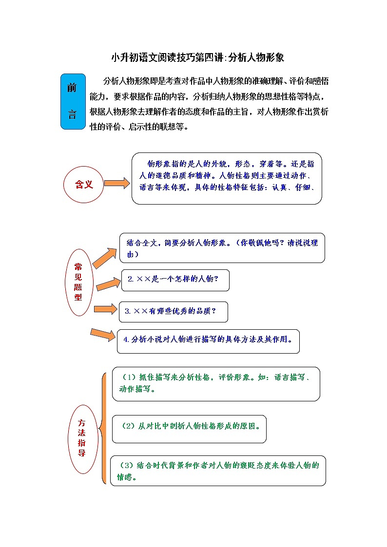 小升初语文阅读技巧第四讲:分析人物形象第1页