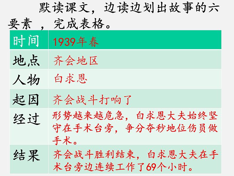 部编版三年级上册语文+26+手术台就是阵地+课件第8页