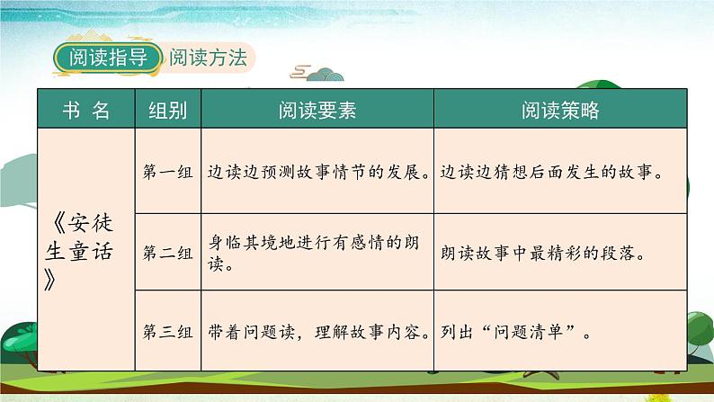 部编版语文三年级上册 教学课件_第三单元 快乐读书吧 在那奇妙的王国里107