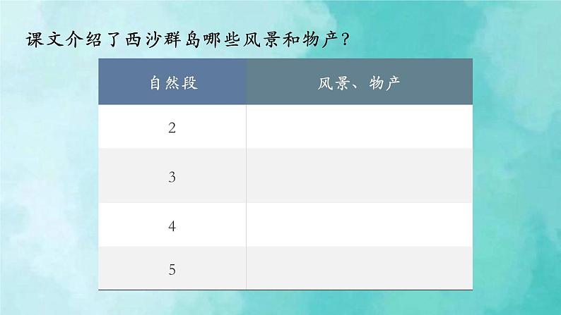 部编版语文三年级上册 教学课件_富饶的西沙群岛2(第1课时)第3页