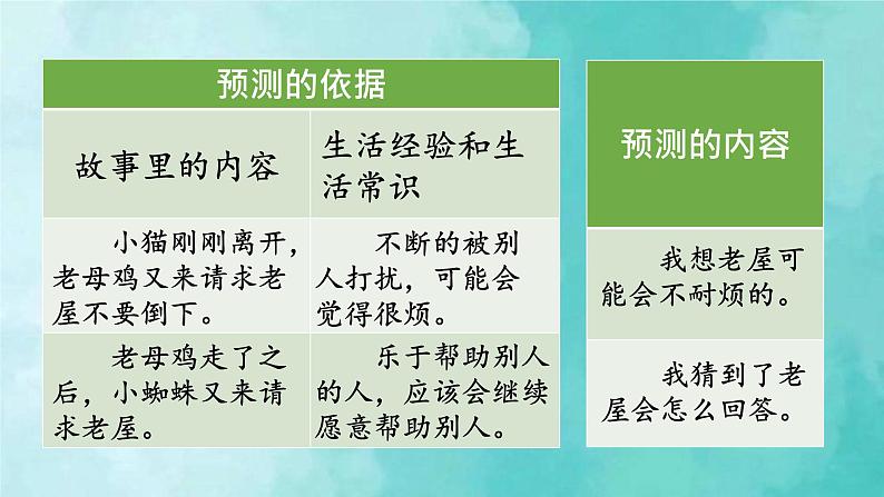 部编版语文三年级上册 教学课件_总也倒不了的老屋2(第2课时)03