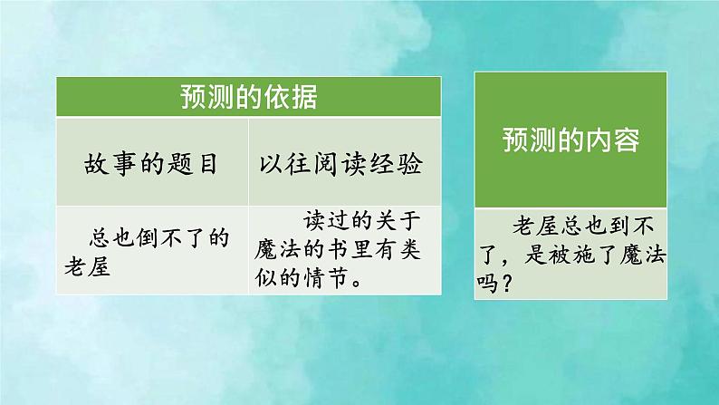 部编版语文三年级上册 教学课件_总也倒不了的老屋2(第2课时)04