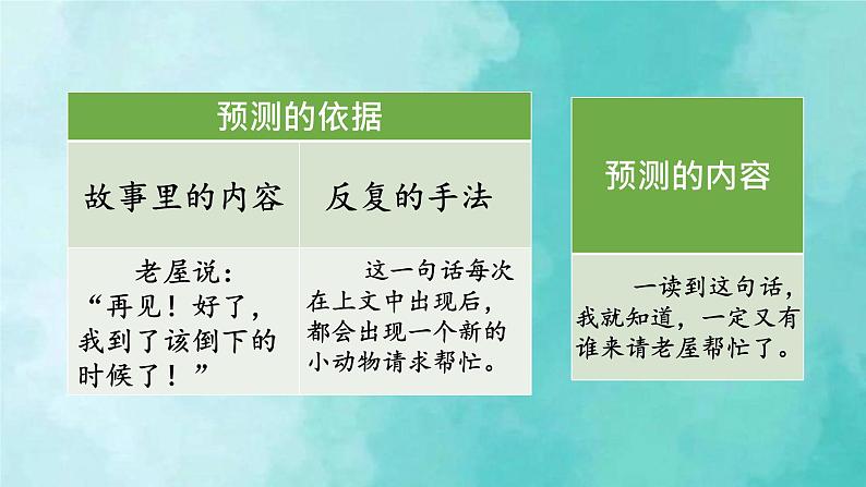 部编版语文三年级上册 教学课件_总也倒不了的老屋2(第2课时)06