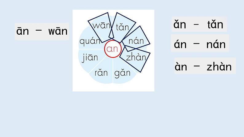 部编版语文一年级上册汉语拼音12. an en in un un(第二课时)课件08