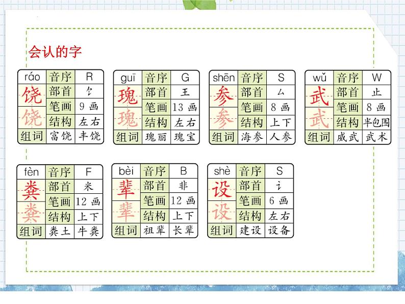 部编版语文三年级上册 第18课 富饶的西沙群岛(课件)第7页