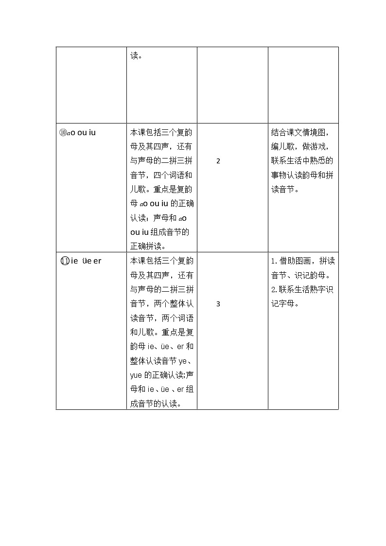一年级上册语文 第三单元 汉语拼音单元教学设计02