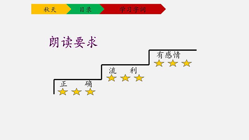 人教部编版语文一年级上册1.秋天 课件第7页