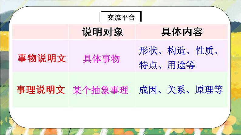 部编版语文五年级上册 交流平台:初试身手 课件PPT+教案03