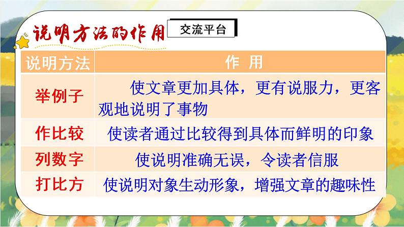 部编版语文五年级上册 交流平台:初试身手 课件PPT+教案07