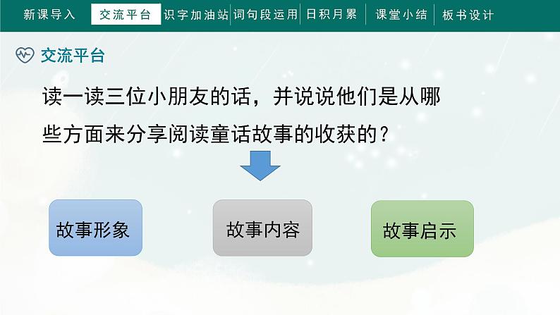 《语文园地三》(课件)部编版语文三年级上册07