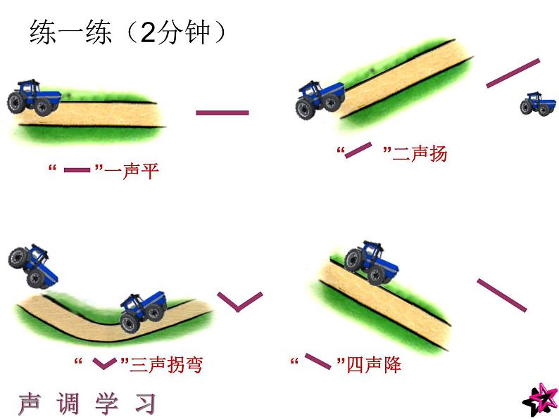 部编版一年级语文上册--2.汉语拼音《iuvyw》课件第3页
