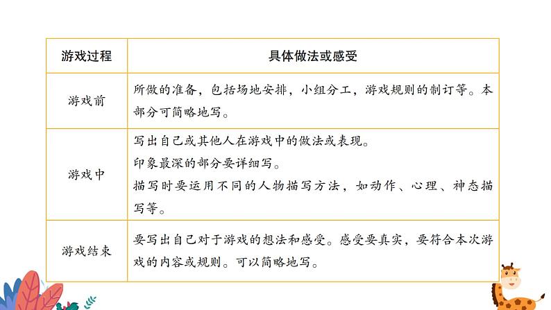 部编版语文四年级上册 习作六:记一次游戏 课件PPT07