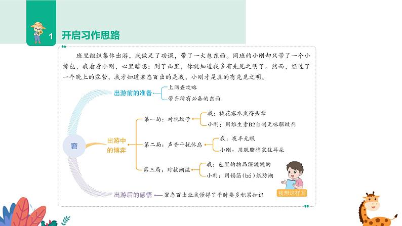 部编版语文六年级上册 习作五:围绕中心意思写 课件PPT第8页