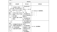 小学语文人教部编版一年级上册5 对韵歌导学案