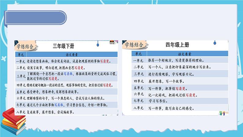部编版四上语文期末专题复习 3-1 习作:聊聊怎样写清楚 PPT课件第5页