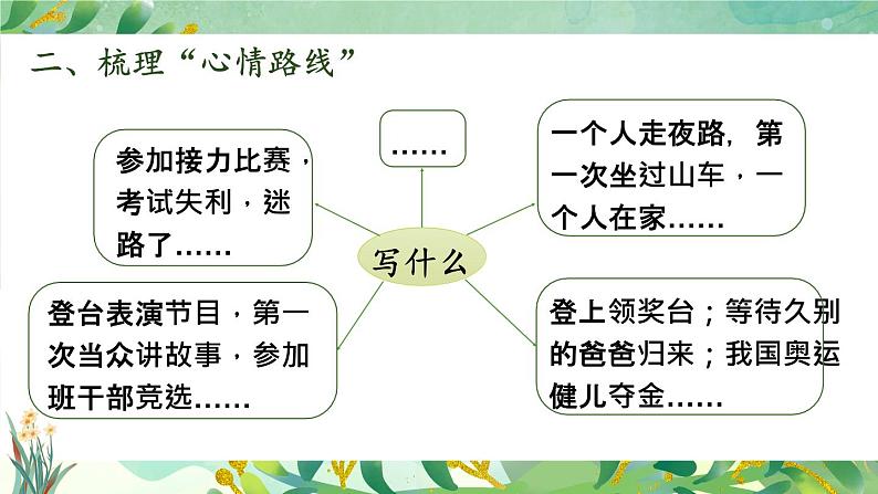 部编版四上语文期末专题复习 3-5 习作:让心情看得见 PPT课件03