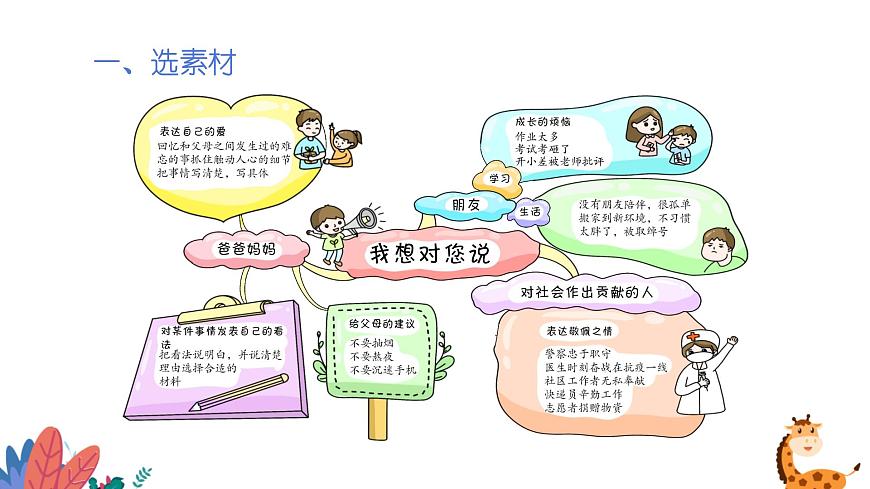 部編版語文五年級上冊  習(xí)作六：我想對您說  課件PPT第4頁