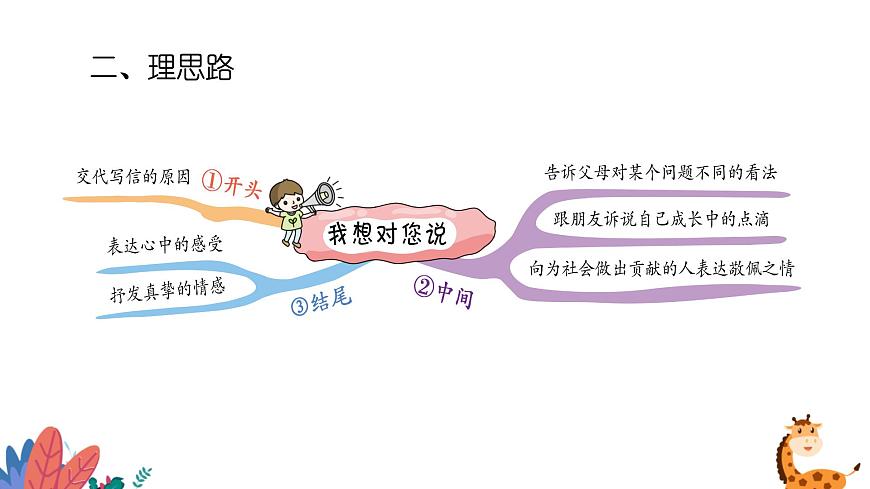 部編版語文五年級上冊  習(xí)作六：我想對您說  課件PPT第5頁