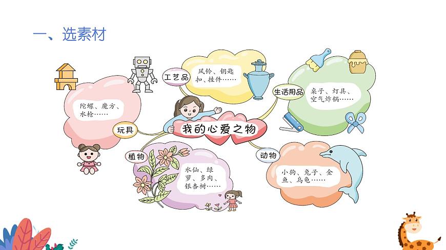 部編版語(yǔ)文五年級(jí)上冊(cè)  習(xí)作一：我的心愛(ài)之物  課件PPT第4頁(yè)