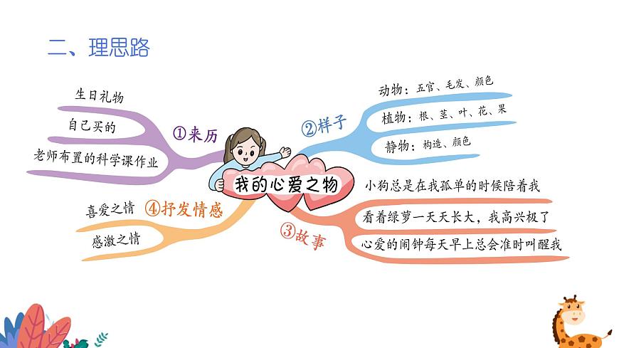 部編版語(yǔ)文五年級(jí)上冊(cè)  習(xí)作一：我的心愛(ài)之物  課件PPT第5頁(yè)