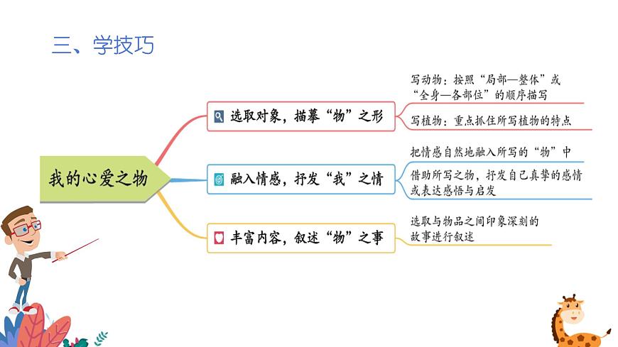部編版語(yǔ)文五年級(jí)上冊(cè)  習(xí)作一：我的心愛(ài)之物  課件PPT第6頁(yè)