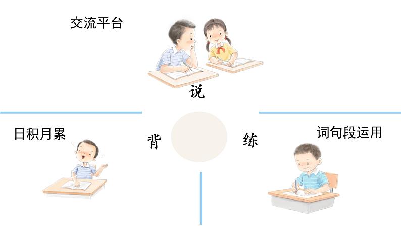语文园地四 课件 部编版语文六年级上册04