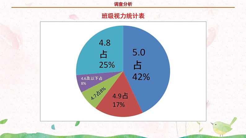 部编版语文四年级上册口语交际《爱护眼睛,保护视力》课件PPT+教案07