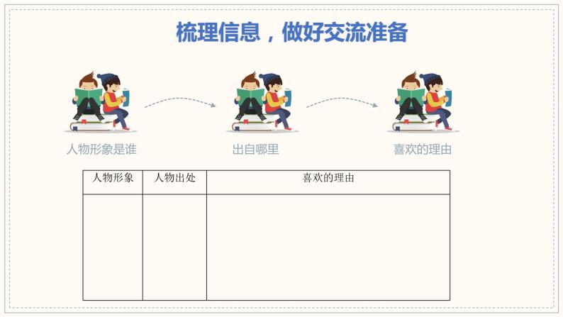 第八单元《口语交际：我最喜欢的人物形象》课件+教案07