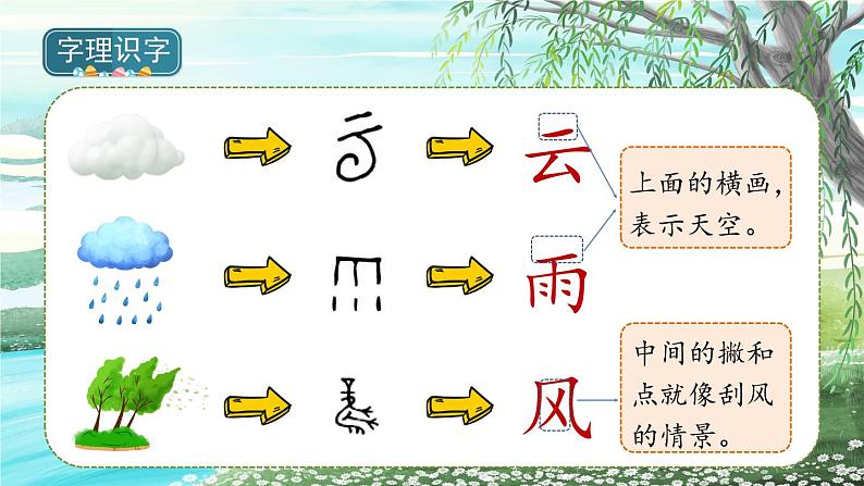 部编版语文一年级上册识字5 对韵歌(课件)第2页