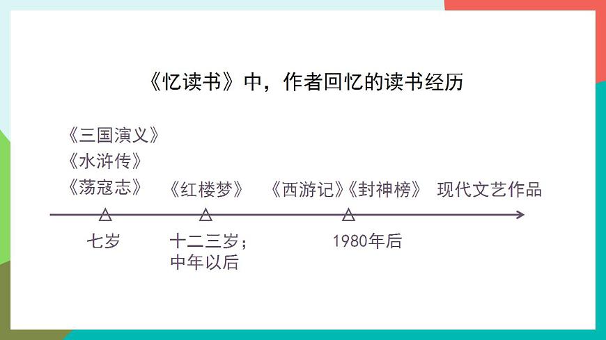 口語(yǔ)交際  我最喜歡的人物形象 課件第6頁(yè)