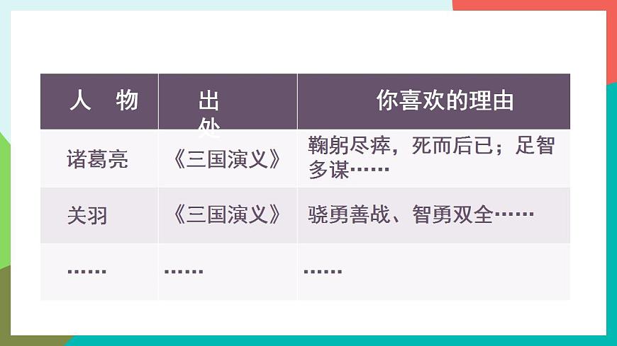 口語(yǔ)交際  我最喜歡的人物形象 課件第7頁(yè)
