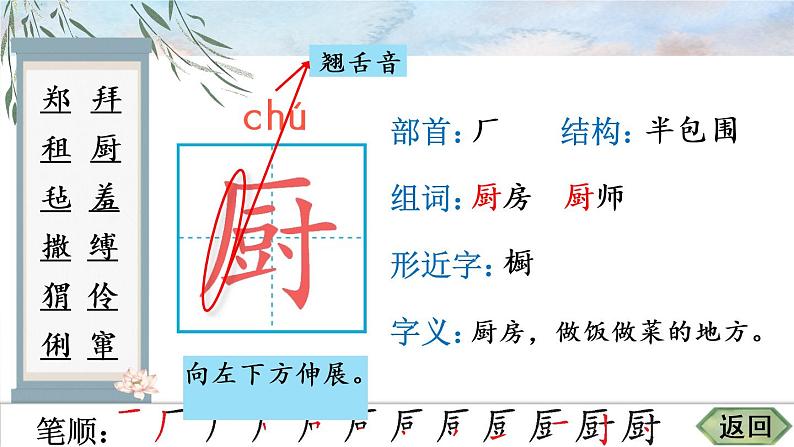部编语文六年级上册24 少年闰土生字笔顺课件06