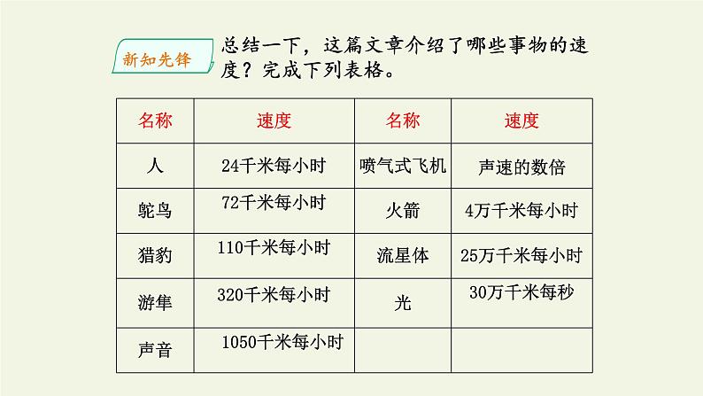 人教部编版语文五年级上册 7.什么比猎豹的速度更快 课件108