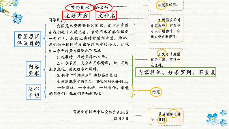 第六单元《习作:学写倡议书》课件+教案03