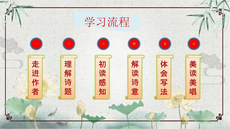 人教部编版语文五年级上册22.古诗三首——山居秋暝 课件1第5页