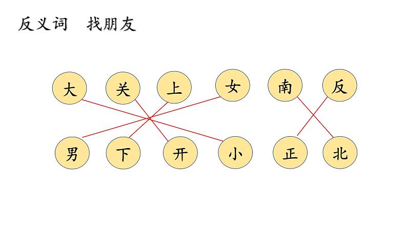 小学语文 部编版 一年级 语文园地四(第1课时) 课件第4页