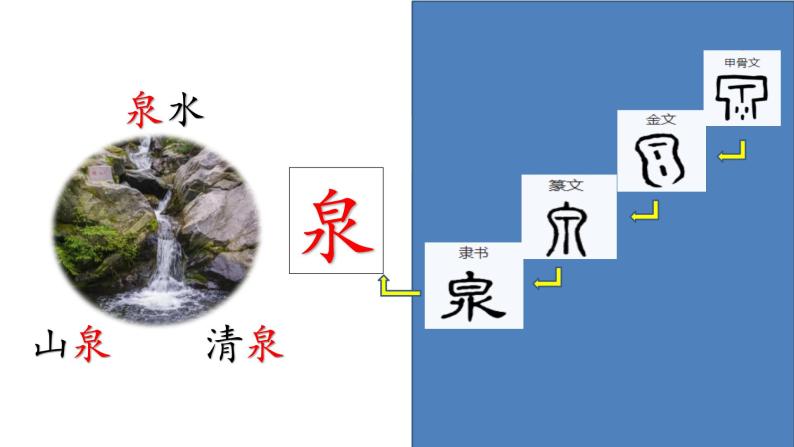 小学语文 部编版 一年级《古诗二首》（小池） 课件04