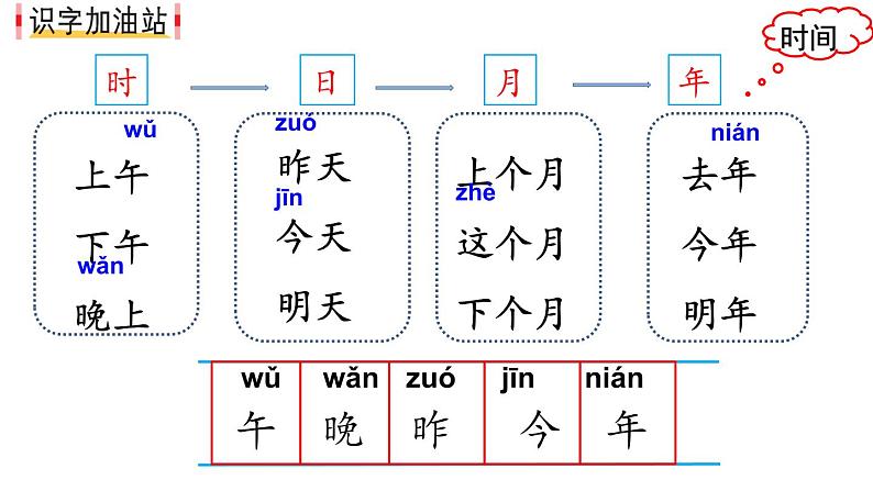 小学语文 部编版 一年级上册 语文园地五(第1课时) 课件04