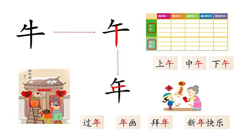 小学语文 部编版 一年级上册 语文园地五(第1课时) 课件05