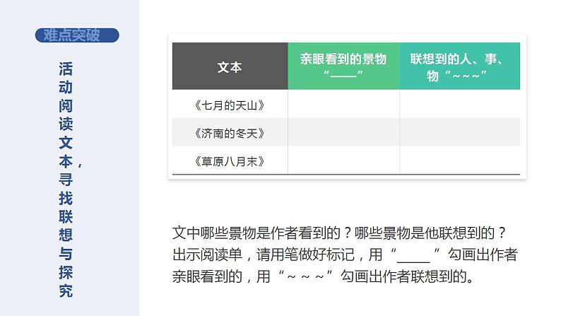 人教部编版语文六年级上册1.草原 课件1第4页