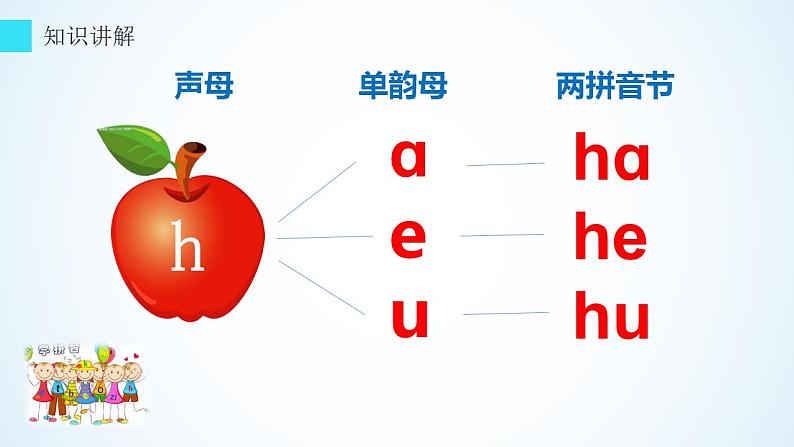 一年级语文上册教学课件-5 g k h(1)-部编版(共13张PPT)第6页