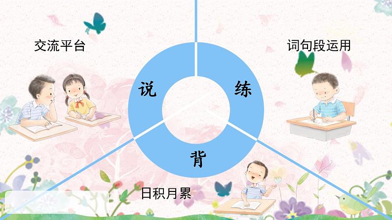 语文园地三 部编版语文四年级上册课件+教案+习题02