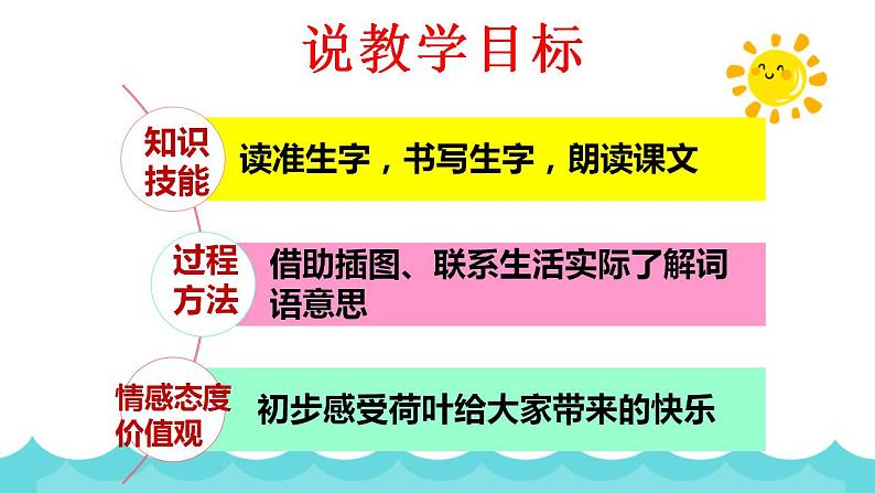 13《荷叶圆圆》说课(课件)部编版语文一年级下册第5页