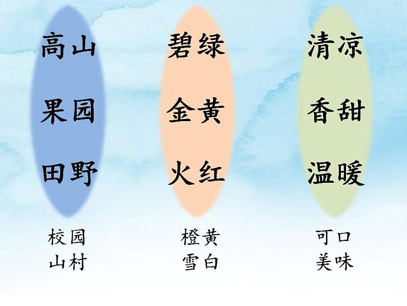 4《四个太阳 》(课件)部编版一年级语文下册第3页