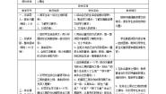 小学语文人教部编版六年级上册第六单元21* 三黑和土地优秀导学案
