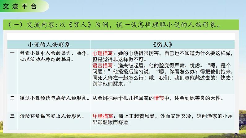 语文园地四教学课件+教案04