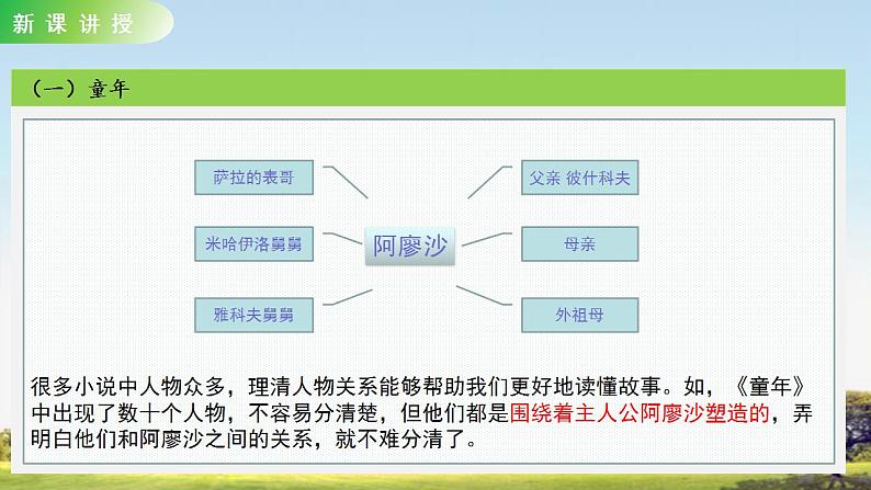 人教部编版语文六上第四单元快乐读书吧教学课件第7页