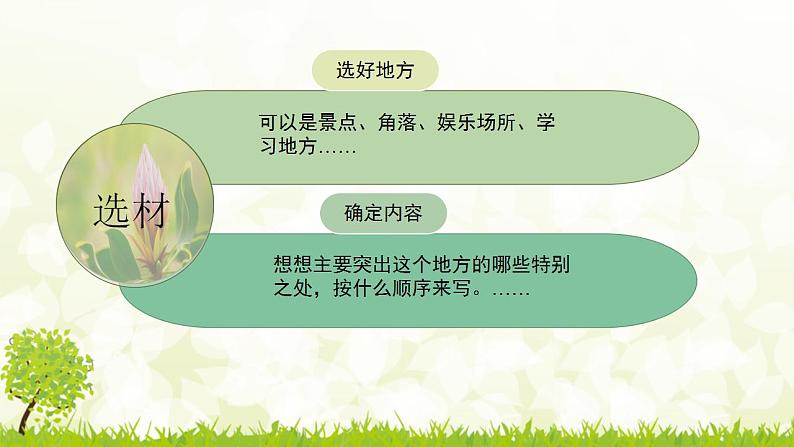 【同步备课】第一单元习作:推荐一个好地方(课件)四年级语文上册第4页