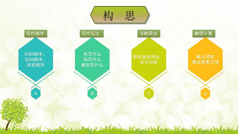 【同步备课】第一单元习作:推荐一个好地方(课件)四年级语文上册第5页